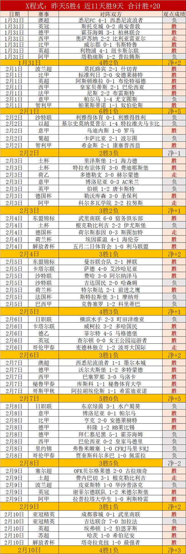 拜仁迎来凯,恩帽子戏法,续写连胜佳,开云体育KaiYun,Sports官网,KaiYun,Sports开云体育娱乐,开云体育投注,开云体育平台,开云体育赛事直播,开云体育app下载