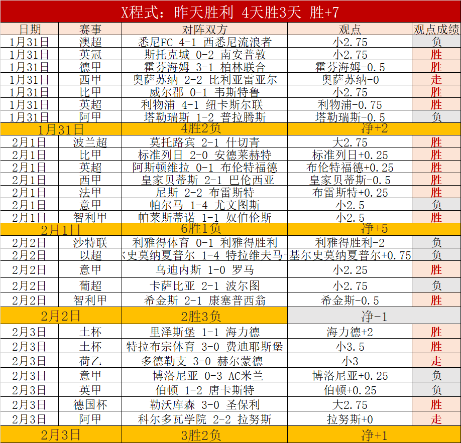 狼队两球领,先完胜曼联,英超再演,开云体育KaiYun,Sports官网,KaiYun,Sports开云体育娱乐,开云体育投注,开云体育平台,开云体育赛事直播,开云体育app下载