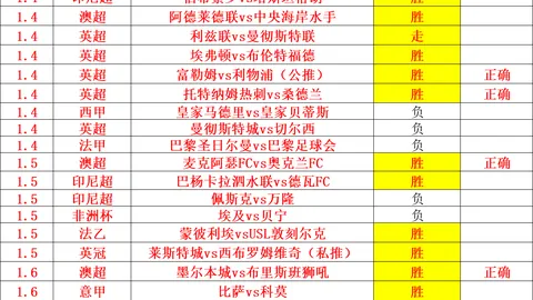 斯坦利前国安教头有望重返中超，加盟豪门球队教练团队！